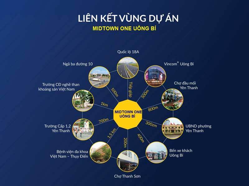 Liên kết vùng dự án MidTown One Uông Bí