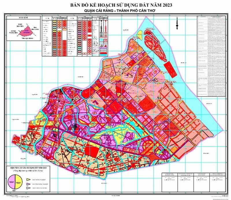 Bản đồ quy hoạch quận Cái Răng - Kế hoạch sử dụng đất