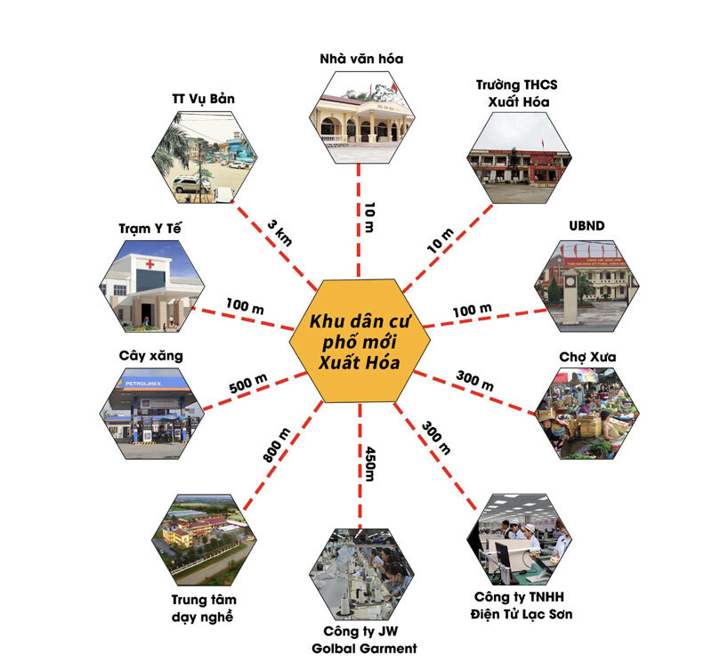 Tiện ích khu dân cư phố mới Xuất Hóa 