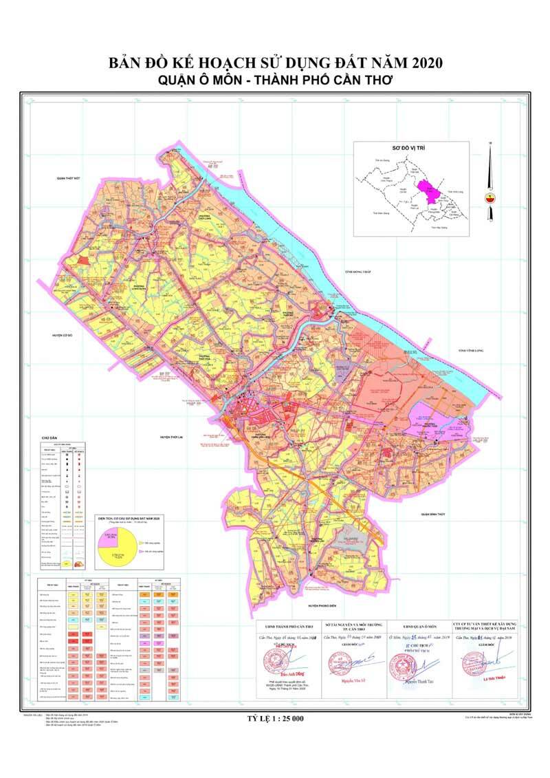 Bản đồ quy hoạch quận Ô Môn - Kế hoạch sử dụng đất