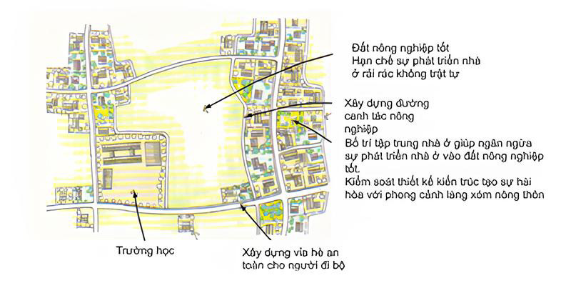 Minh họa xây dựng khu vực bảo tồn đất nông nghiệp và cảnh quan ruộng vườn