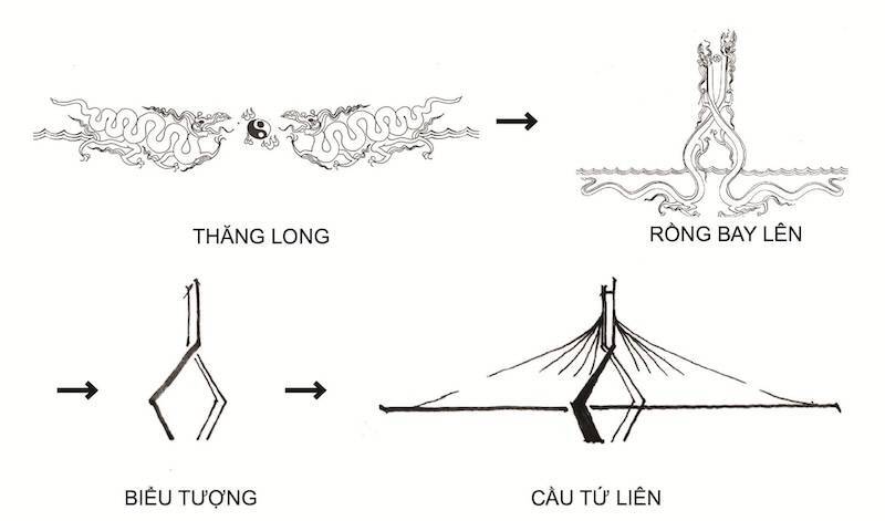 Thiết kế xây dựng cầu Tứ Liên