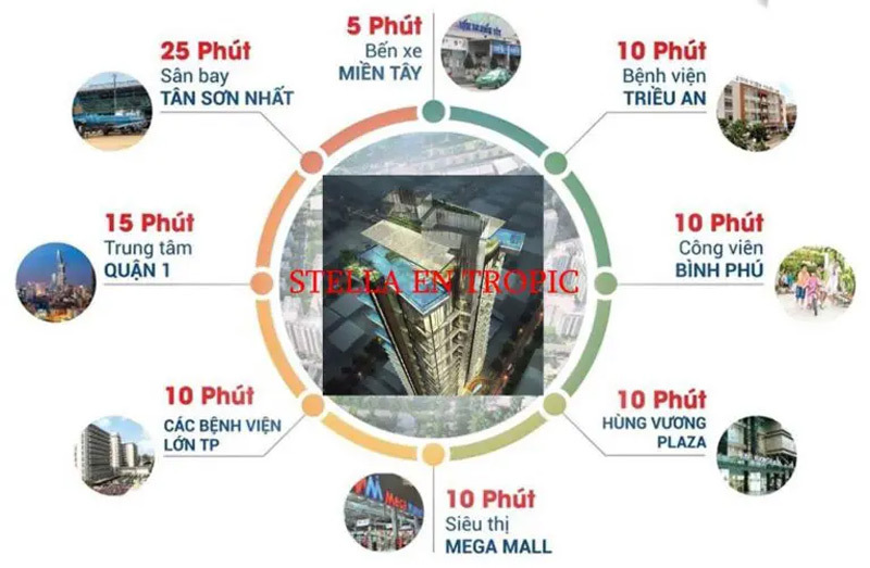Hệ thống tiện ích ngoại khu tại Stella En Tropic Bình Tân