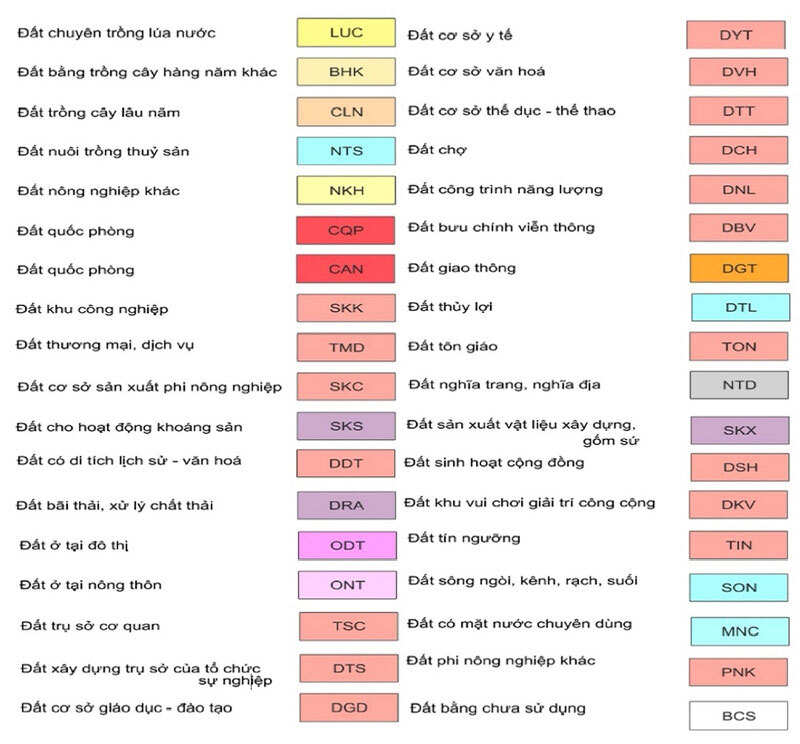 Bảng tổng hợp các ký hiệu trong bản đồ quy hoạch