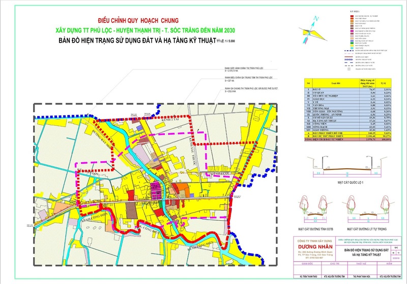 Bản đồ hiện trạng quy hoạch chung thị trấn Phú Lộc