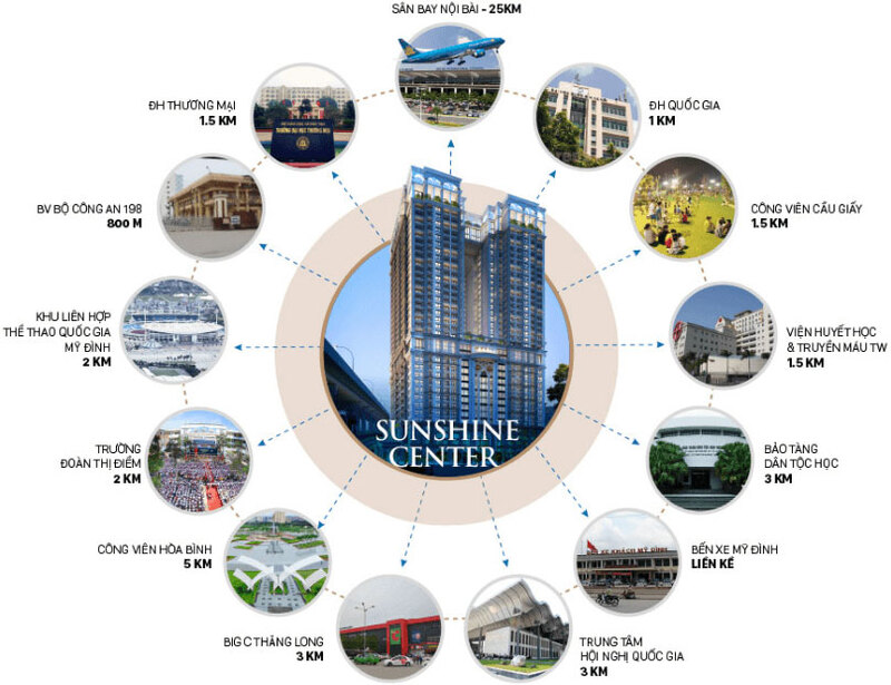 Hệ thống tiện ích ngoại khu tại Sunshine Center Phạm Hùng